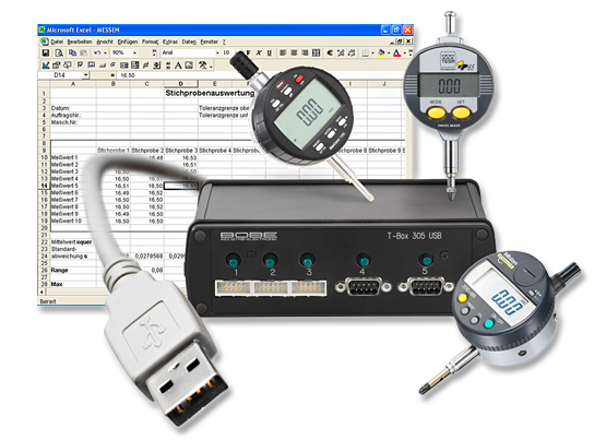 Die T-Box - das softwareneutrale Interface von BOBE